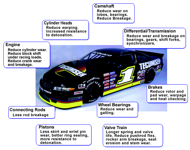 speedsecrets.gif (46407 bytes)